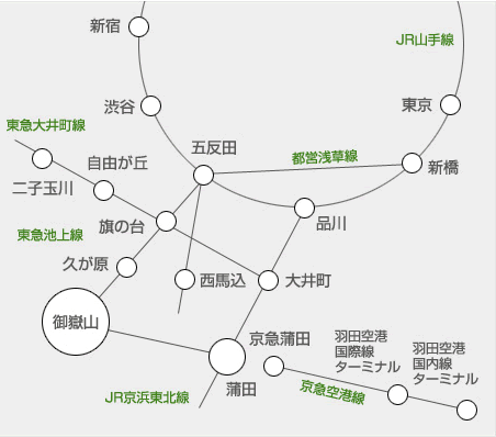 路線図